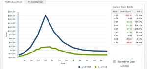 Aquí está la oportunidad de inversión